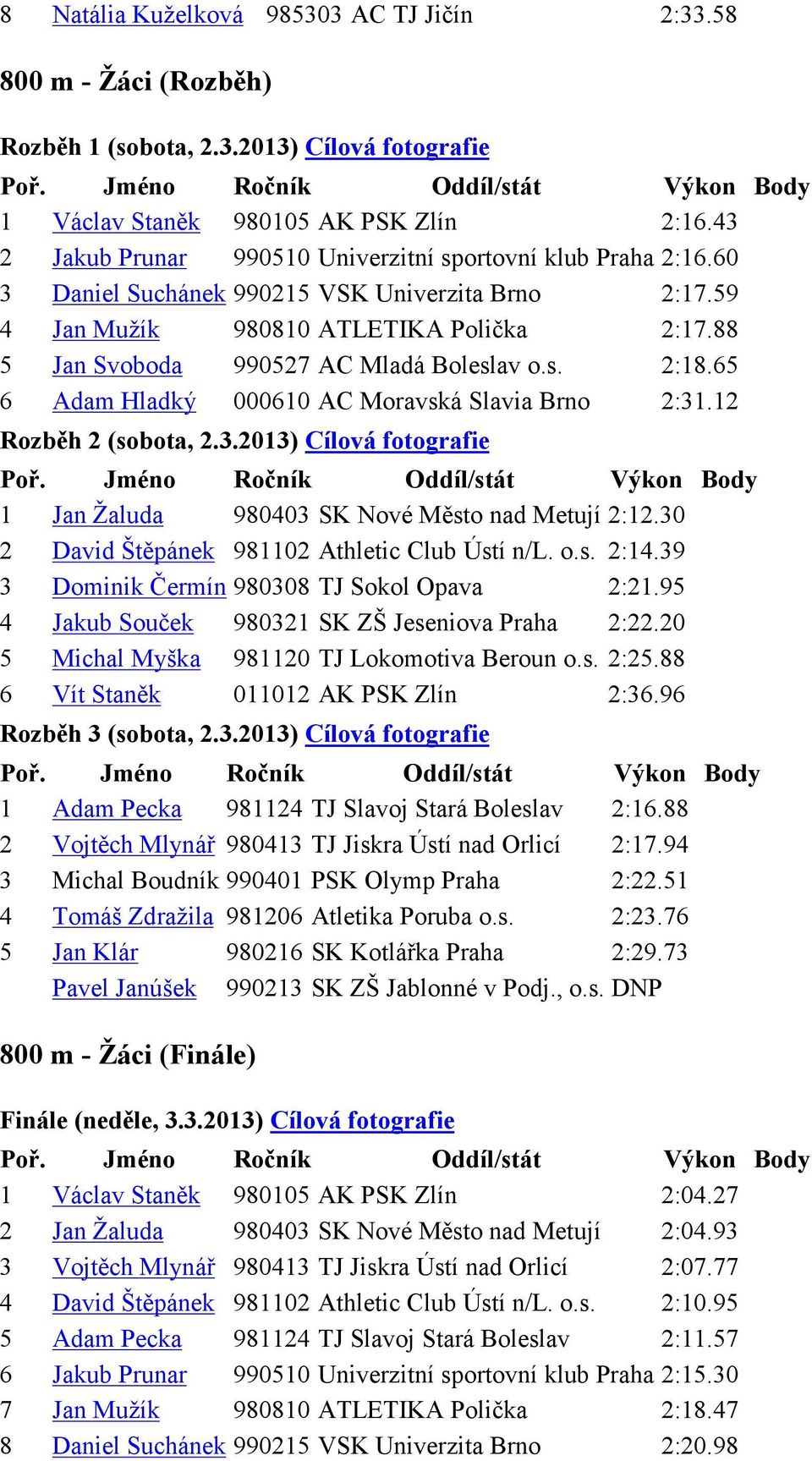 88 5 Jan Svoboda 990527 AC Mladá Boleslav o.s. 2:18.65 6 Adam Hladký 000610 AC Moravská Slavia Brno 2:31.12 Rozběh 2 (sobota, 2.3.2013) Cílová fotografie 1 Jan Žaluda 980403 SK Nové Město nad Metují 2:12.