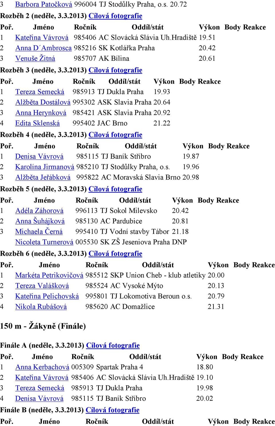 93 2 Alžběta Dostálová 995302 ASK Slavia Praha 20.64 3 Anna Herynková 985421 ASK Slavia Praha 20.92 4 Edita Sklenská 995402 JAC Brno 21.22 Rozběh 4 (neděle, 3.3.2013) Cílová fotografie 1 Denisa Vávrová 985115 TJ Baník Stříbro 19.