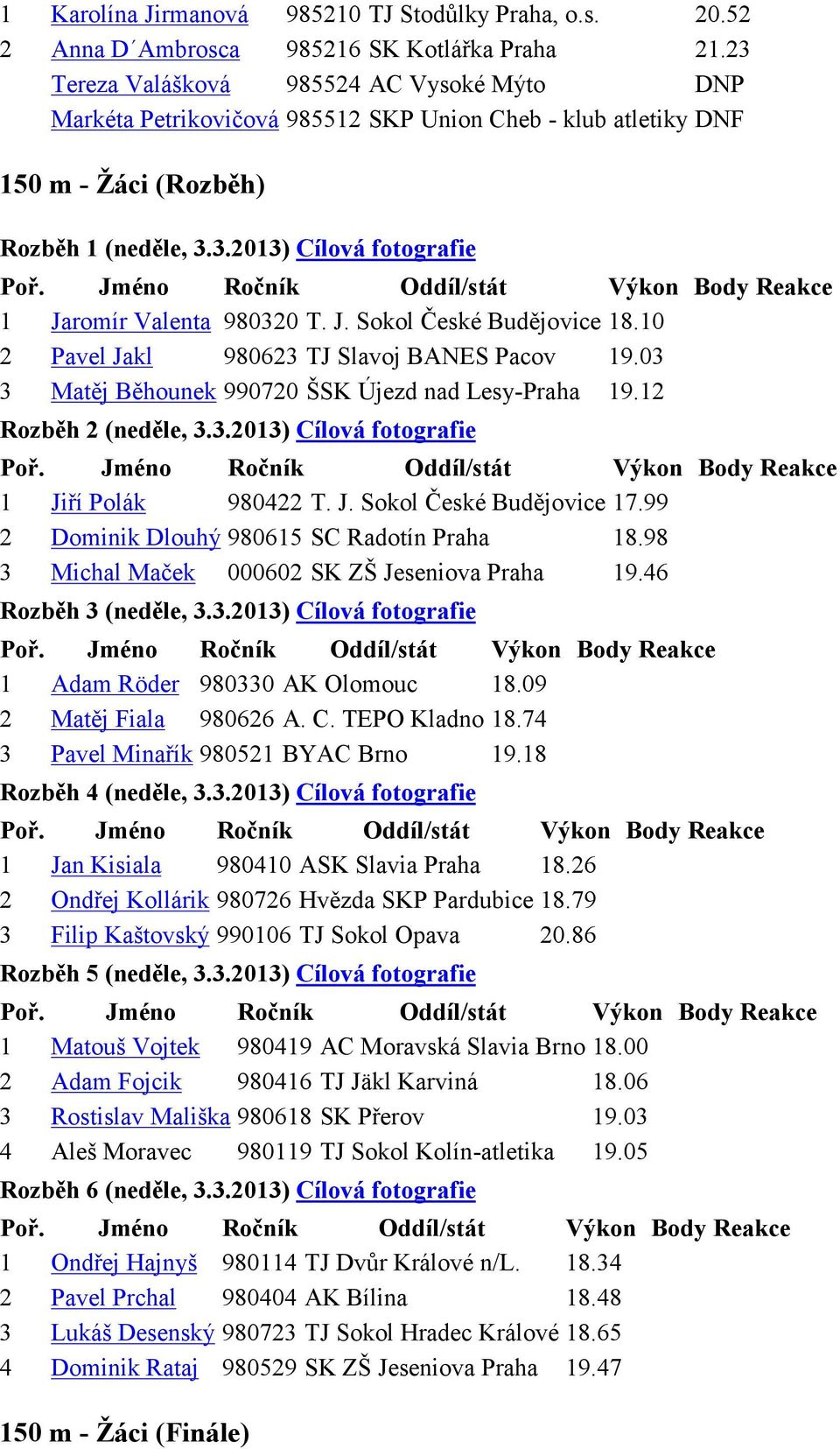 J. Sokol České Budějovice 18.10 2 Pavel Jakl 980623 TJ Slavoj BANES Pacov 19.03 3 Matěj Běhounek 990720 ŠSK Újezd nad Lesy-Praha 19.12 Rozběh 2 (neděle, 3.3.2013) Cílová fotografie 1 Jiří Polák 980422 T.