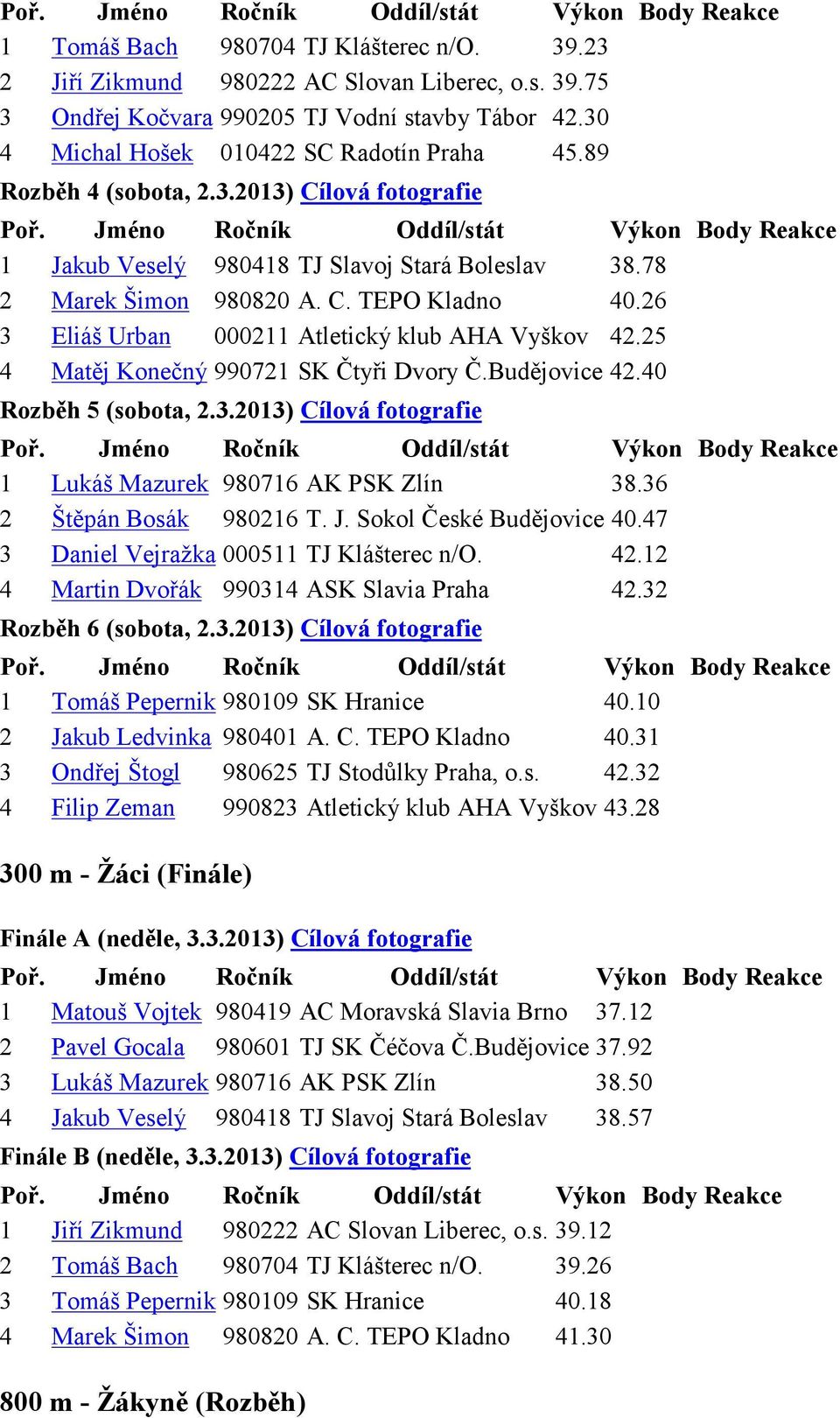25 4 Matěj Konečný 990721 SK Čtyři Dvory Č.Budějovice 42.40 Rozběh 5 (sobota, 2.3.2013) Cílová fotografie 1 Lukáš Mazurek 980716 AK PSK Zlín 38.36 2 Štěpán Bosák 980216 T. J.