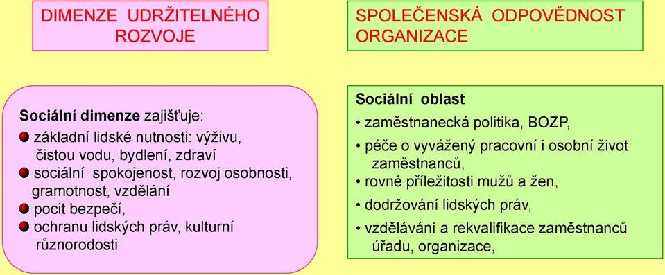 lidských práv, kulturní různorodosti Sociální oblast zaměstnanecká politika, BOZP, péče o vyváţený pracovní i osobní ţivot