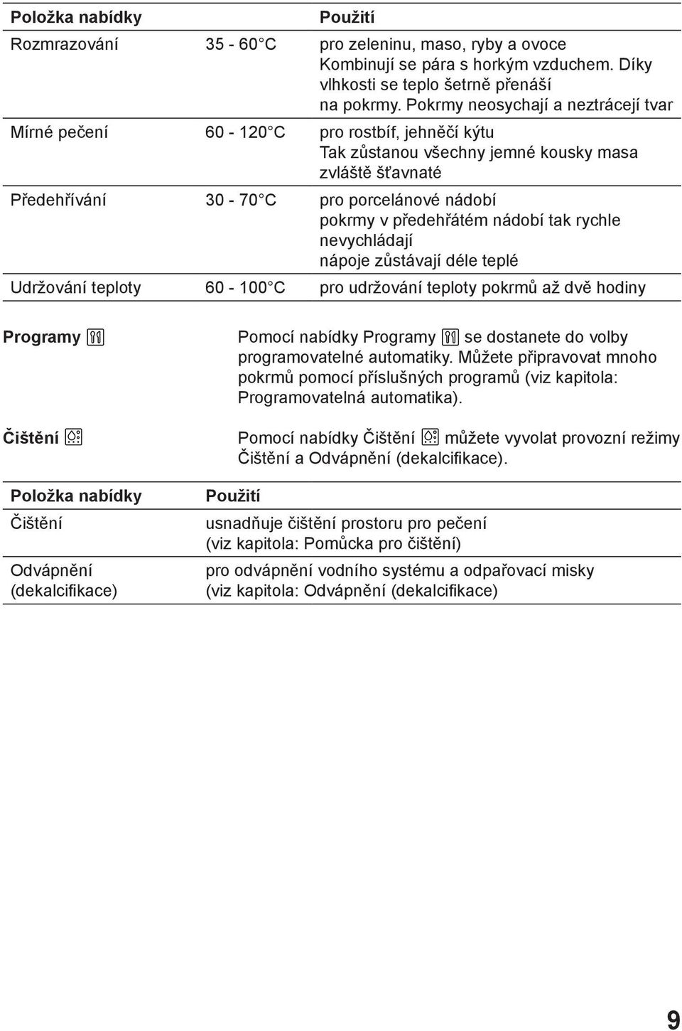 předehřátém nádobí tak rychle nevychládají nápoje zůstávají déle teplé Udržování teploty 60-00 C pro udržování teploty pokrmů až dvě hodiny Programy Čištění Položka nabídky Čištění Odvápnění