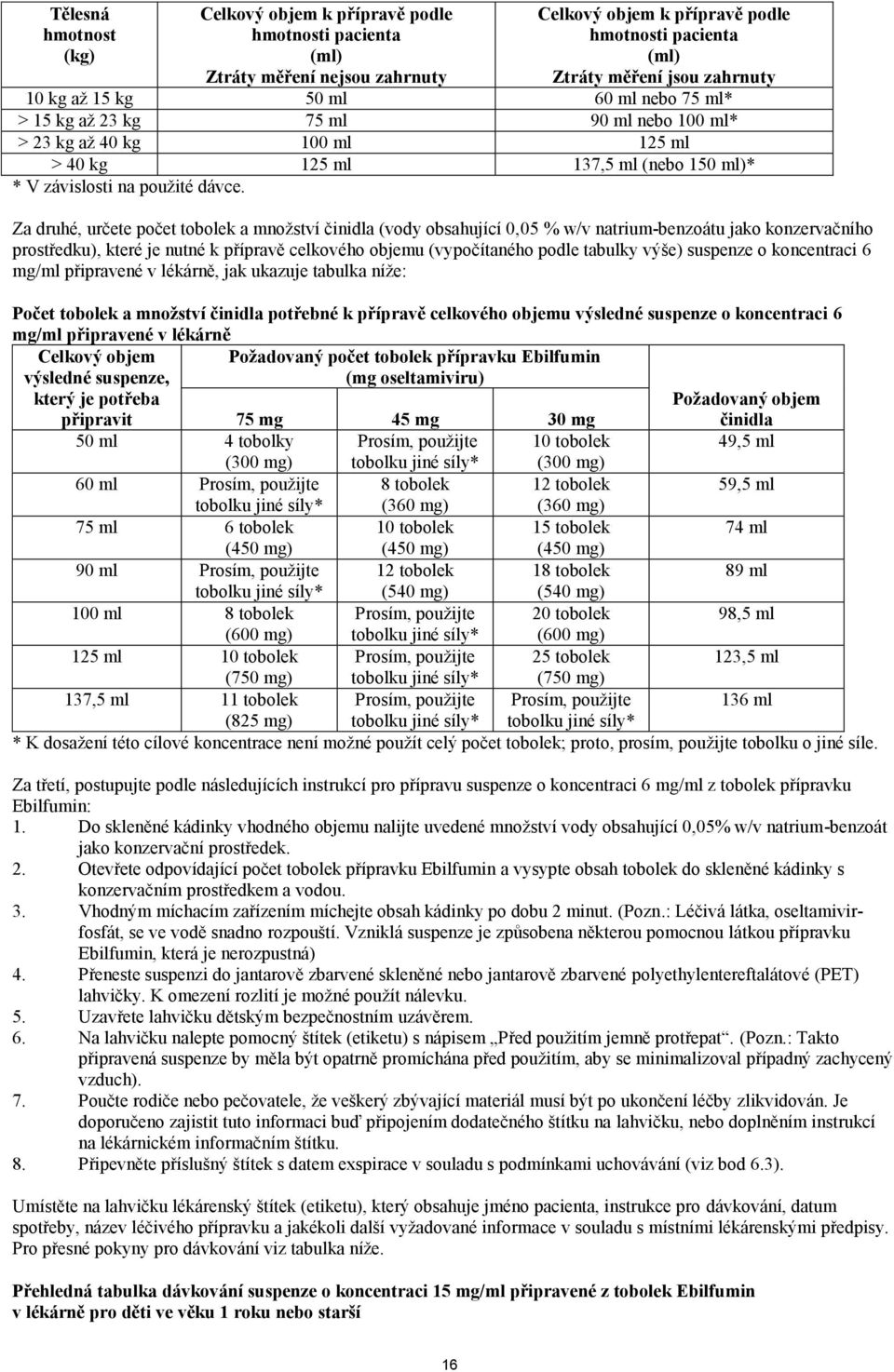 Za druhé, určete počet tobolek a množství činidla (vody obsahující 0,05 % w/v natrium-benzoátu jako konzervačního prostředku), které je nutné k přípravě celkového objemu (vypočítaného podle tabulky