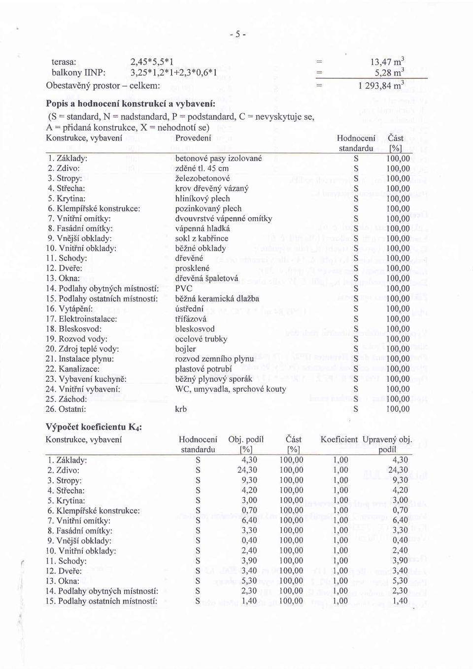 Fasdni omitky: 9. VnEji obklady: 10. Vnitfni obklady: 11. chody: 12. Dveie: 13. Okna: 14. Podlahy obytnlfch mistnosti: 15. Podlahy ostatnich mistnosti: 16. Vyt6pdni: 17. Elektroinstalace: 18.