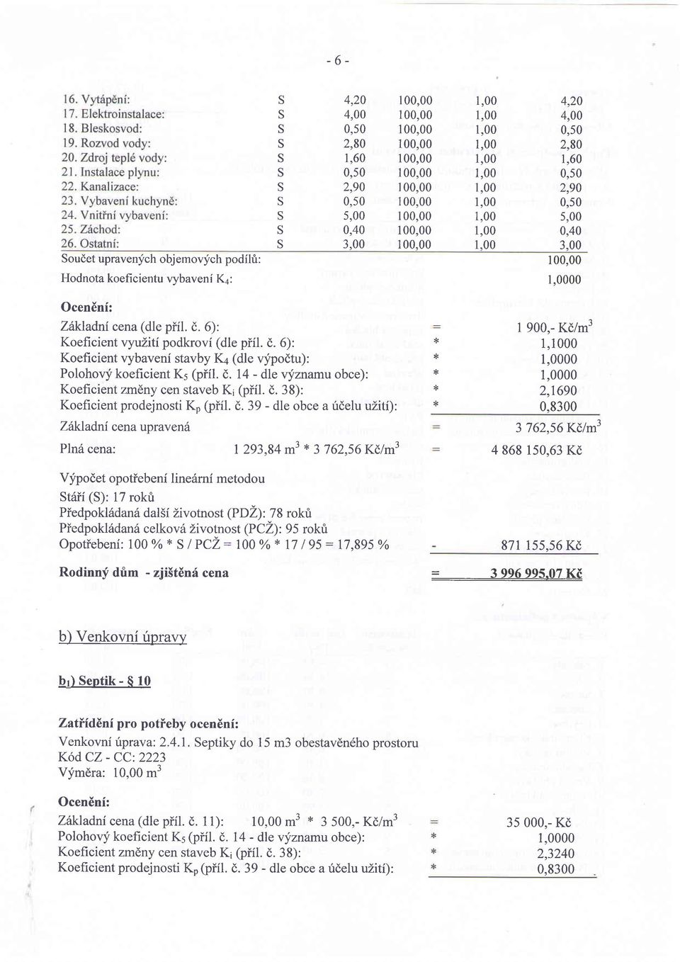 14 - dlevyznamu obce): Koeficient zmdny cen staveb Ki (piil. d. 38): Koeficient prodejnosti Kp bfil. (,.