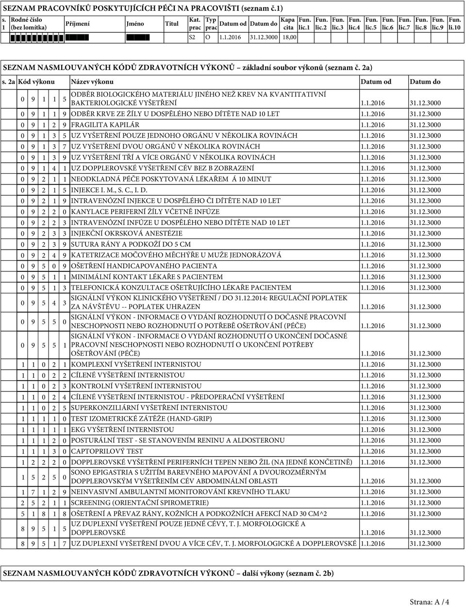 2a Kód výkonu Název výkonu Datum od Datum do 0 9 1 1 5 ODBĚR BIOLOGICKÉHO MATERIÁLU JINÉHO NEŽ KREV NA KVANTITATIVNÍ BAKTERIOLOGICKÉ VYŠETŘENÍ 0 9 1 1 9 ODBĚR KRVE ZE ŽÍLY U DOSPĚLÉHO NEBO DÍTĚTE NAD