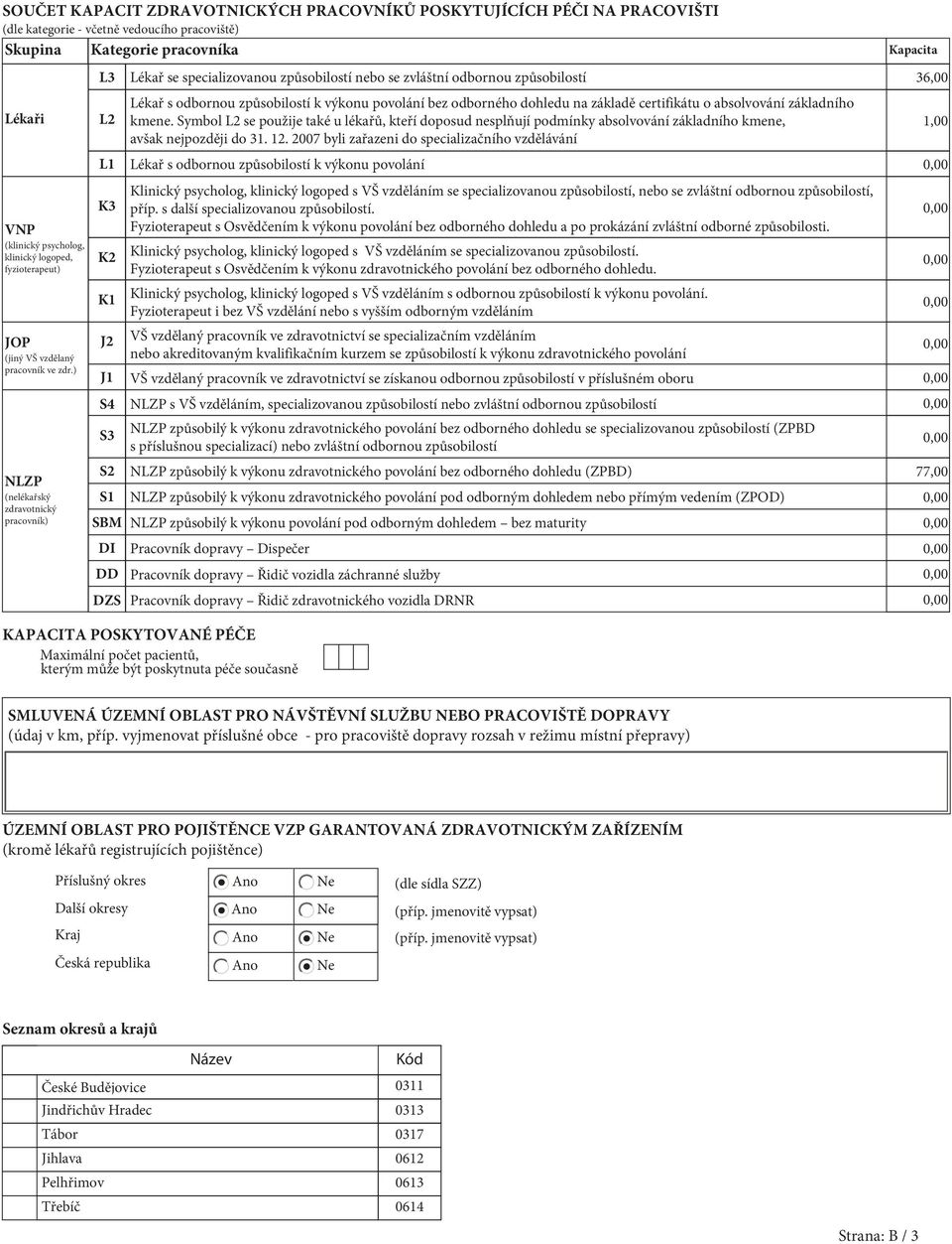 ) NLZP (nelékařský zdravotnický pracovník) L3 L2 L1 K3 K2 K1 J2 J1 S4 S3 S2 S1 SBM DI DD DZS Lékař se specializovanou způsobilostí nebo se zvláštní odbornou způsobilostí 36,00 Lékař s odbornou