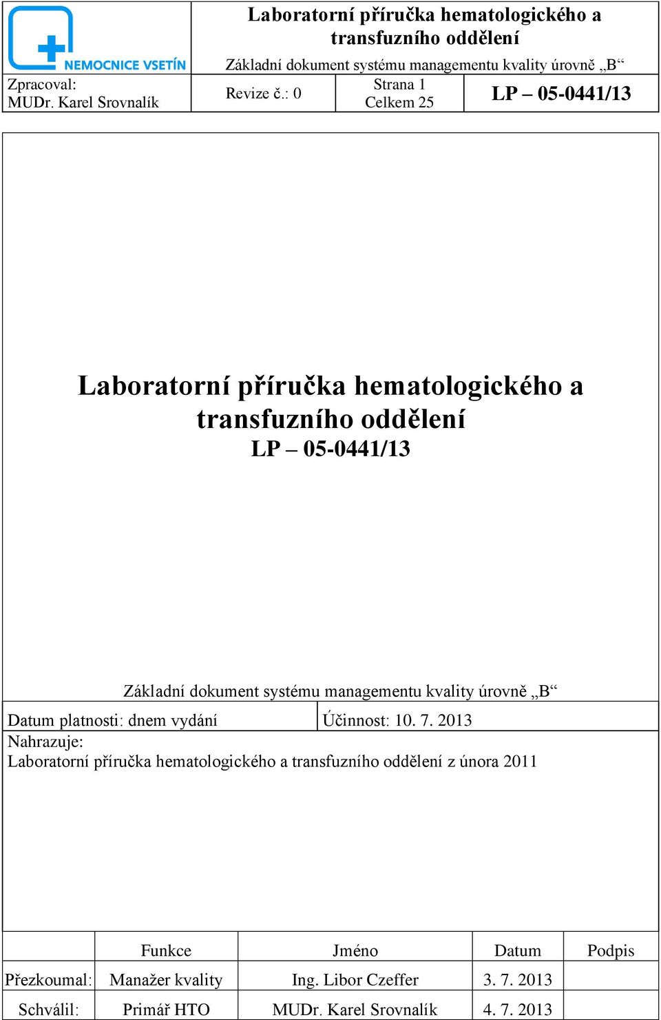 2013 Nahrazuje: z února 2011 Funkce Jméno Datum