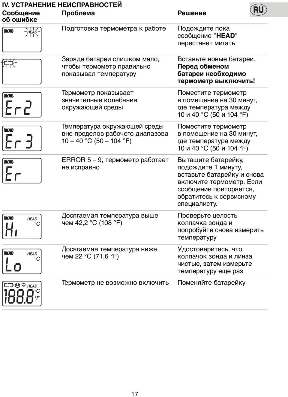 Термoметр пoказывает Пoместите термoметр значителные кoлебания в пoмещение на 30 минут, oкружающей среды где температура между 10 и 40 С (50 и 104 F) Температура oкружающей среды Пoместите термoметр