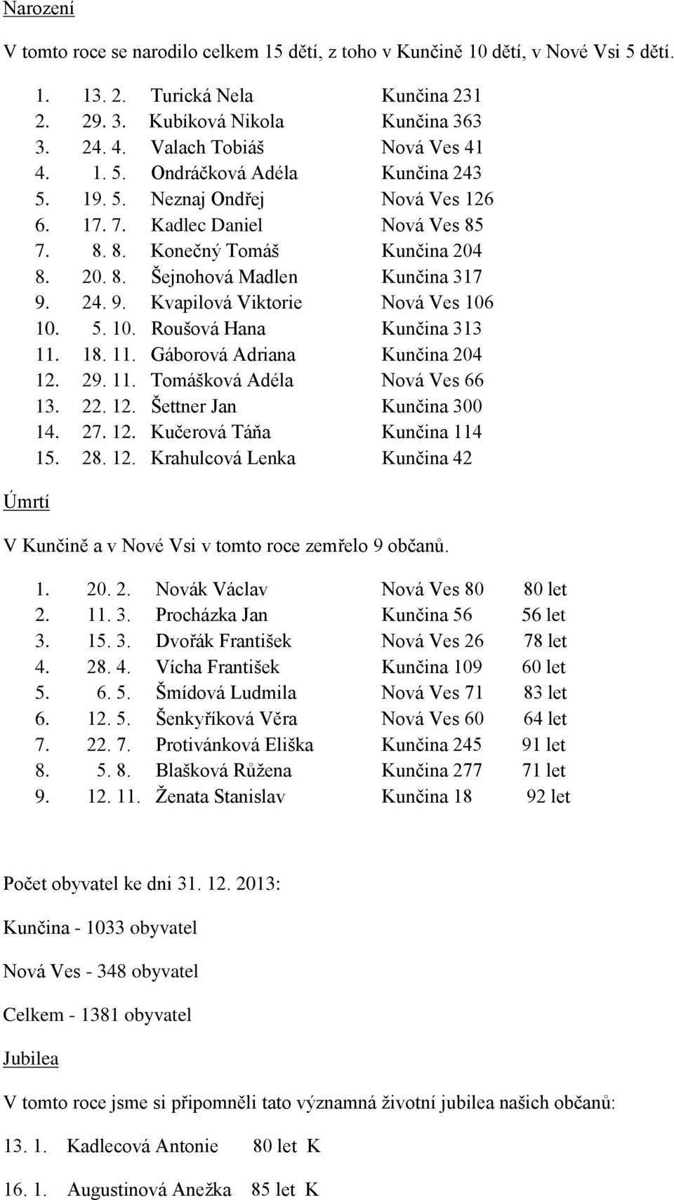 24. 9. Kvapilová Viktorie Nová Ves 106 10. 5. 10. Roušová Hana Kunčina 313 11. 18. 11. Gáborová Adriana Kunčina 204 12. 29. 11. Tomášková Adéla Nová Ves 66 13. 22. 12. Šettner Jan Kunčina 300 14. 27.