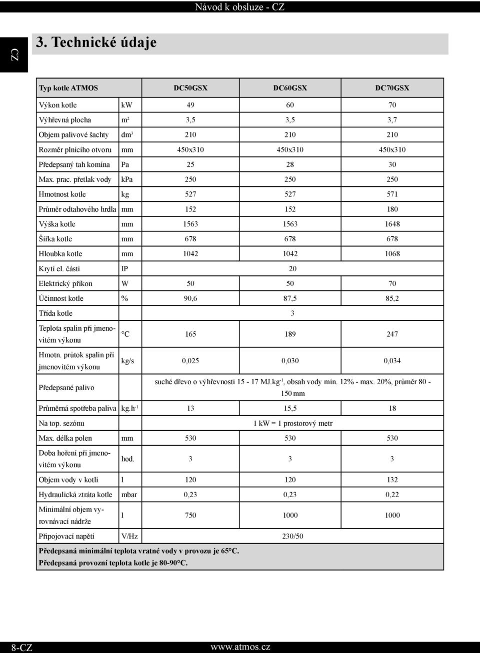 přetlak vody kpa 250 250 250 Hmotnost kotle kg 527 527 571 Průměr odtahového hrdla mm 152 152 180 Výška kotle mm 1563 1563 1648 Šířka kotle mm 678 678 678 Hloubka kotle mm 1042 1042 1068 Krytí el.