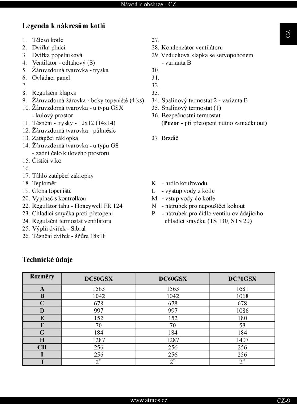 Žáruvzdorná tvarovka - u typu GS - zadní čelo kulového prostoru 15. Čistící víko 16. 17. Táhlo zatápěcí záklopky 18. Teploměr 19. Clona topeniště 20. Vypínač s kontrolkou 22.