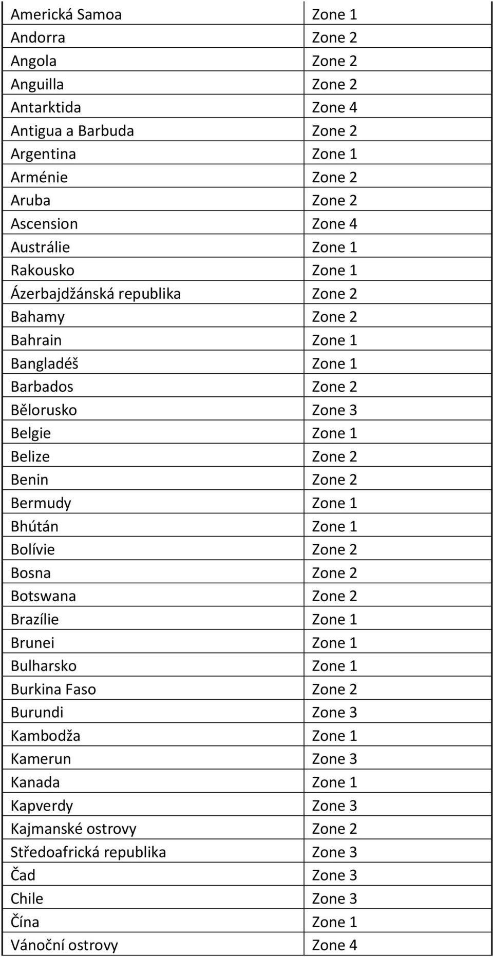 Benin Zone 2 Bermudy Zone 1 Bhútán Zone 1 Bolívie Zone 2 Bosna Zone 2 Botswana Zone 2 Brazílie Zone 1 Brunei Zone 1 Bulharsko Zone 1 Burkina Faso Zone 2 Burundi Zone 3