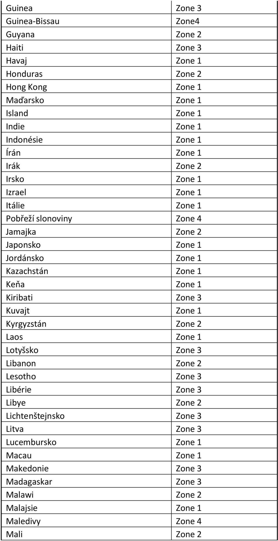 Kazachstán Zone 1 Keňa Zone 1 Kiribati Zone 3 Kuvajt Zone 1 Kyrgyzstán Zone 2 Laos Zone 1 Lotyšsko Zone 3 Libanon Zone 2 Lesotho Zone 3 Libérie Zone 3 Libye