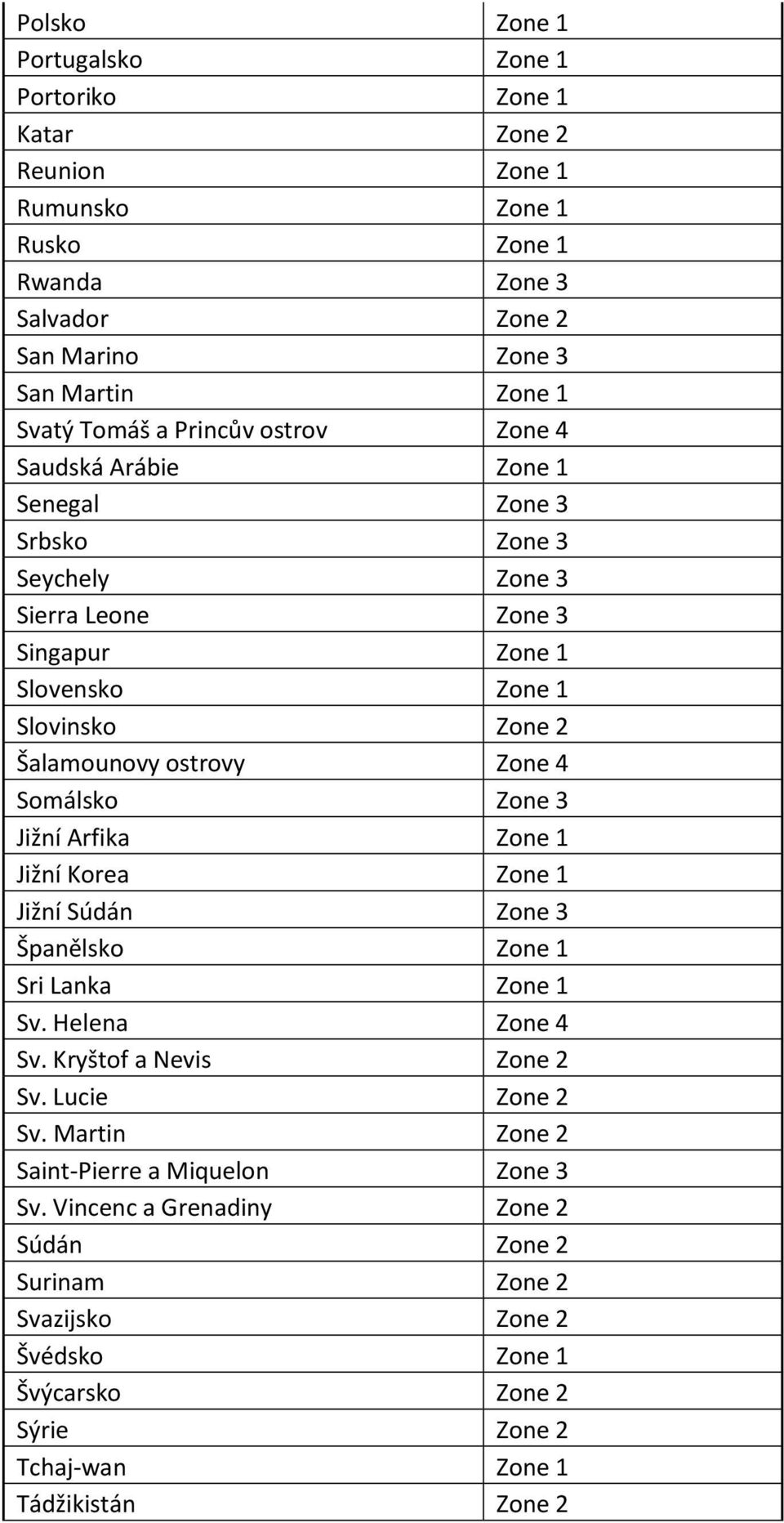 Somálsko Zone 3 Jižní Arfika Zone 1 Jižní Korea Zone 1 Jižní Súdán Zone 3 Španělsko Zone 1 Sri Lanka Zone 1 Sv. Helena Zone 4 Sv. Kryštof a Nevis Zone 2 Sv. Lucie Zone 2 Sv.