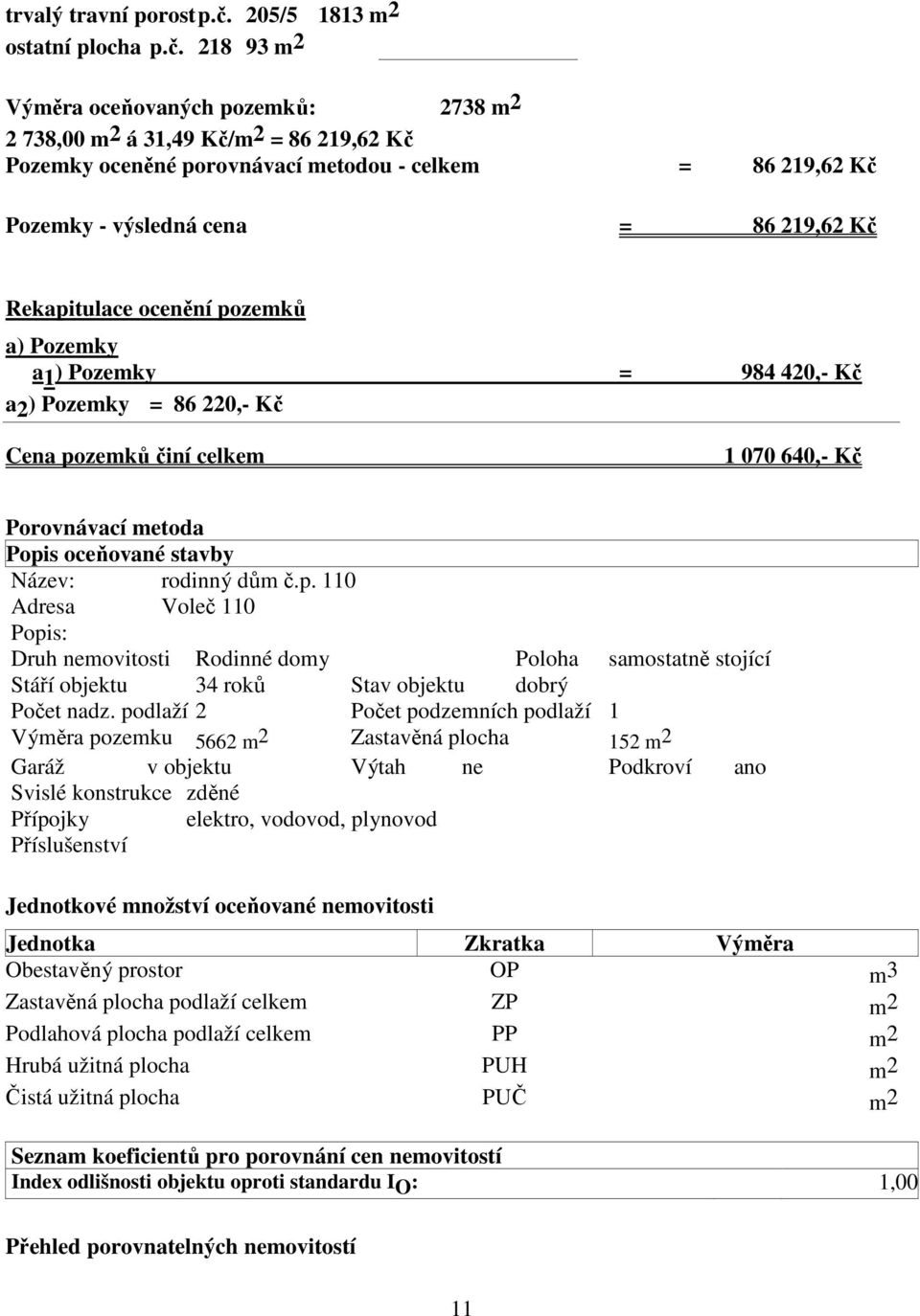 218 93 m2 Výměra oceňovaných pozemků: 2738 m 2 2 738,00 m 2 á 31,49 Kč/m 2 = 86 219,62 Kč Pozemky oceněné porovnávací metodou - celkem = 86 219,62 Kč Pozemky - výsledná cena = 86 219,62 Kč