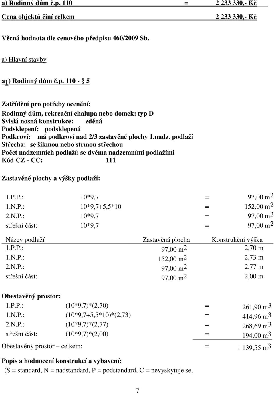 edpisu 460/2009 Sb. a) Hlavní stavby a 1 ) Rodinný dům č.p. 110-5 Zatřídění pro potřeby ocenění: Rodinný dům, rekreační chalupa nebo domek: typ D Svislá nosná konstrukce: zděná Podsklepení: podsklepená Podkroví: má podkroví nad 2/3 zastavěné plochy 1.