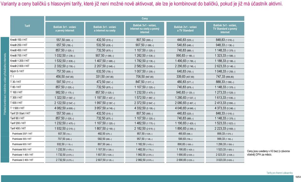 volání, TV Standard a pevný internet Kredit 150 / HIT 557,50 (669, ) 432,50 (519, ) 807,50 (969, ) 440,83 (529, ) 848,83 (1 018, ) Kredit 250 / HIT 657,50 (789, ) 532,50 (639, ) 907,50 (1 089, )