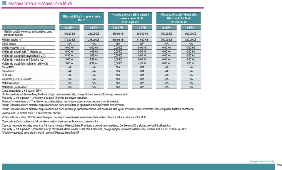 215,00 Kč 510,00 Kč 612,00 Kč 700,00 Kč 840,00 Kč Volné minuty N/A N/A N/A N/A N/A N/A Volání v rámci CUG 0,00 Kč 0,00 Kč 0,00 Kč 0,00 Kč 0,00 Kč 0,00 Kč Volání do pevné sítě T-Mobile CZ 0,90 Kč 1,08