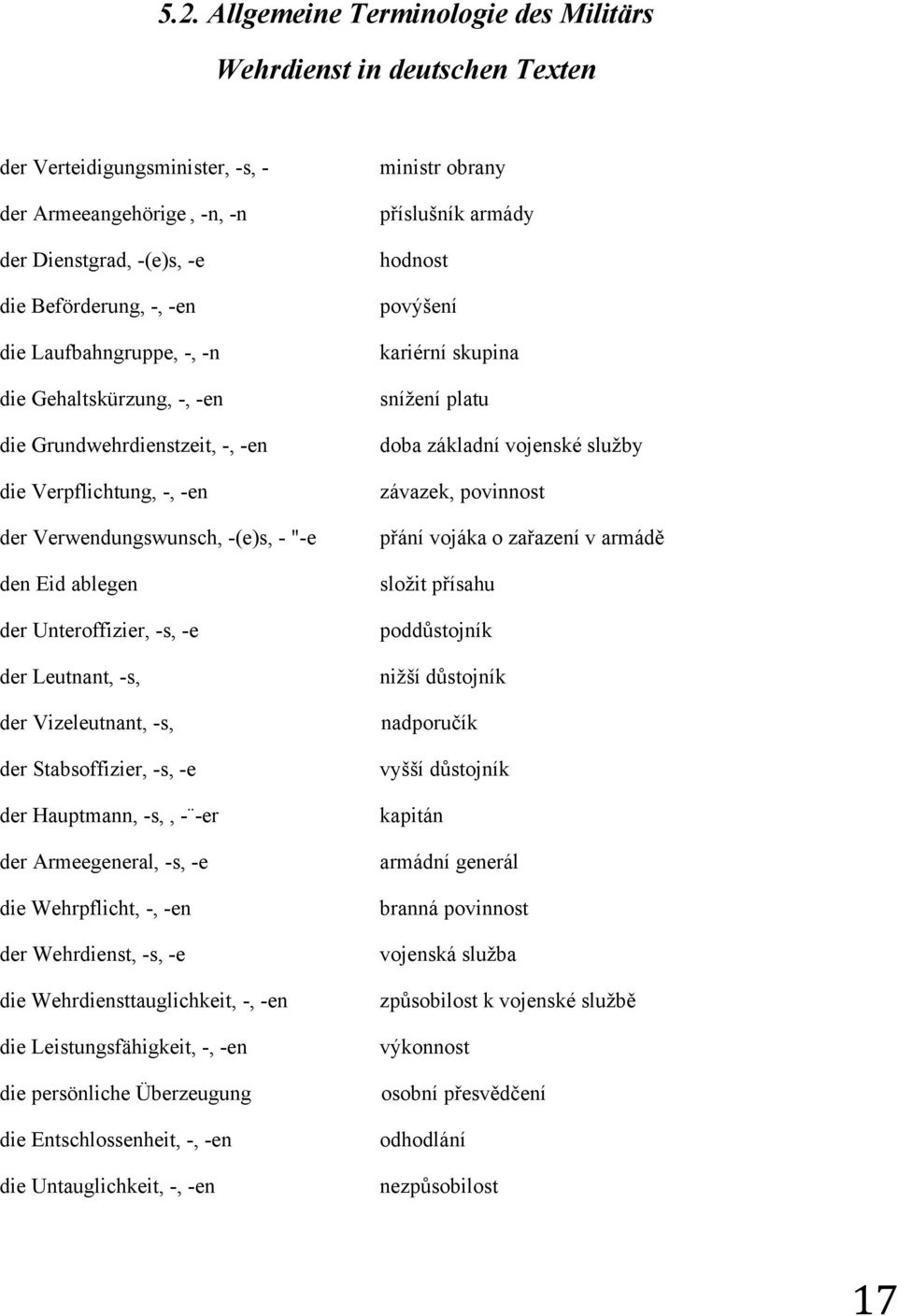 -s, der Vizeleutnant, -s, der Stabsoffizier, -s, -e der Hauptmann, -s,, - -er der Armeegeneral, -s, -e die Wehrpflicht, -, -en der Wehrdienst, -s, -e die Wehrdiensttauglichkeit, -, -en die