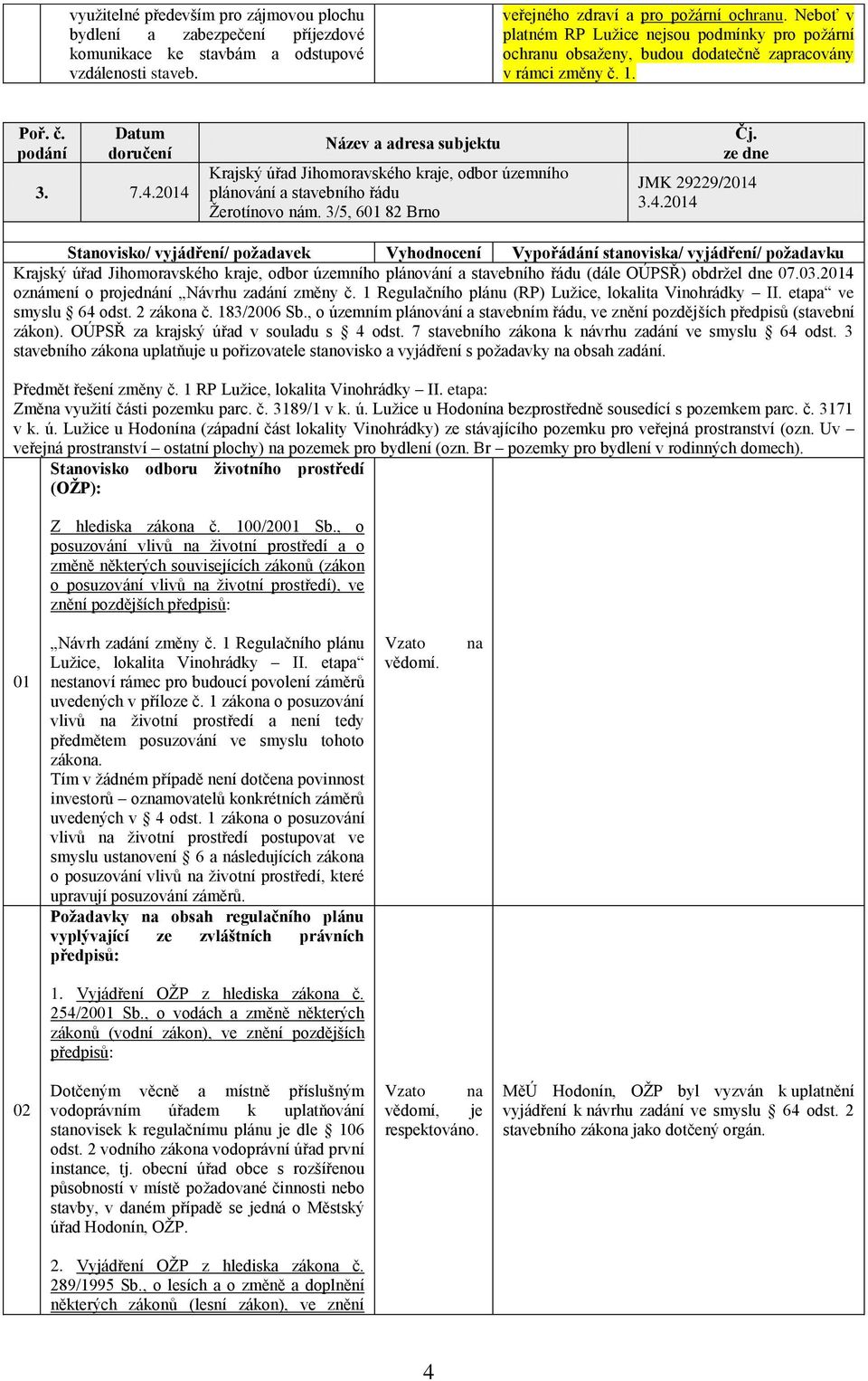 2014 Krajský úřad Jihomoravského kraje, odbor územního plánování a stavebního řádu Žerotínovo nám. 3/5, 601 82 Brno JMK 29229/2014 3.4.2014 Stanovisko/ vyjádření/ požadavek Vyhodnocení Vypořádání