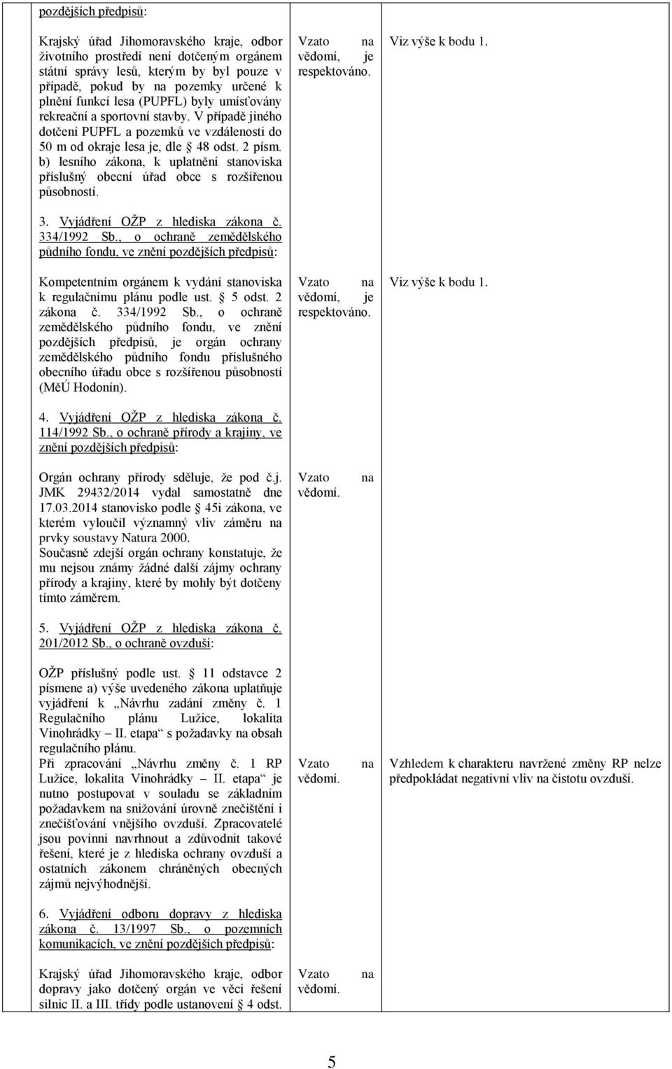 b) lesního záko, k uplatnění stanoviska příslušný obecní úřad obce s rozšířenou působností. 3. Vyjádření OŽP z hlediska záko č. 334/1992 Sb.