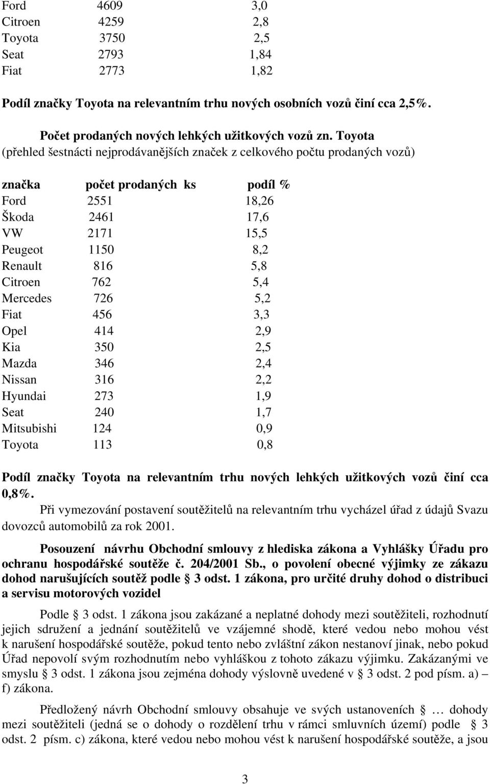 Toyota (přehled šestnácti nejprodávanějších značek z celkového počtu prodaných vozů) značka počet prodaných ks podíl % Ford 2551 18,26 Škoda 2461 17,6 VW 2171 15,5 Peugeot 1150 8,2 Renault 816 5,8