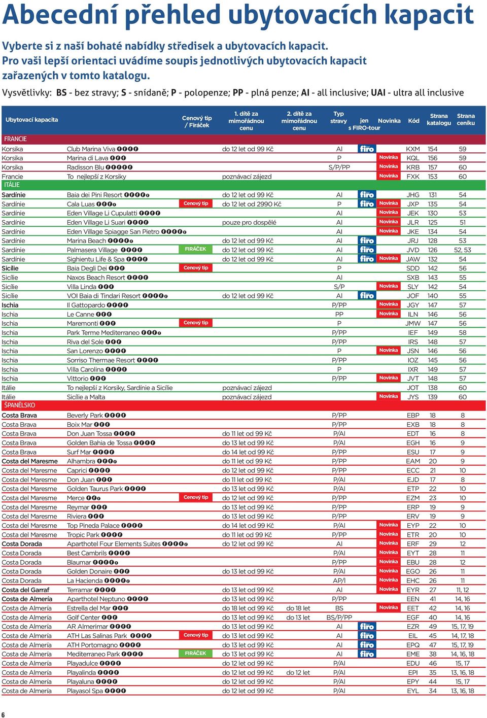 Vysvětlivky: BS bez stravy; S snídaně; P polopenze; PP plná penze; AI all inclusive; UAI ultra all inclusive Ubytovací kapacita FRANCIE Cenový tip / Firáček za mimořádnou cenu za mimořádnou cenu Typ