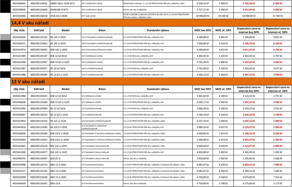 BSS8C-0, BKS8-0, BUS8-0, BLL8C LED-0, 2 x 4,0 Ah PROLITHIUM- ION akumulátor, nabíječka, taška 20 000,00 Kč 24 200 Kč 8 000,00 Kč 2 780 Kč 4935428420 40023953202 BS 4C LI-302C 4,4 V kompaktní