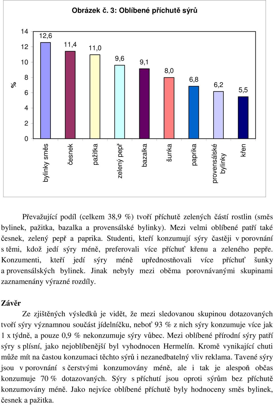 tvoří příchutě zelených částí rostlin (směs bylinek, pažitka, bazalka a provensálské bylinky). Mezi velmi oblíbené patří také česnek, zelený pepř a paprika.