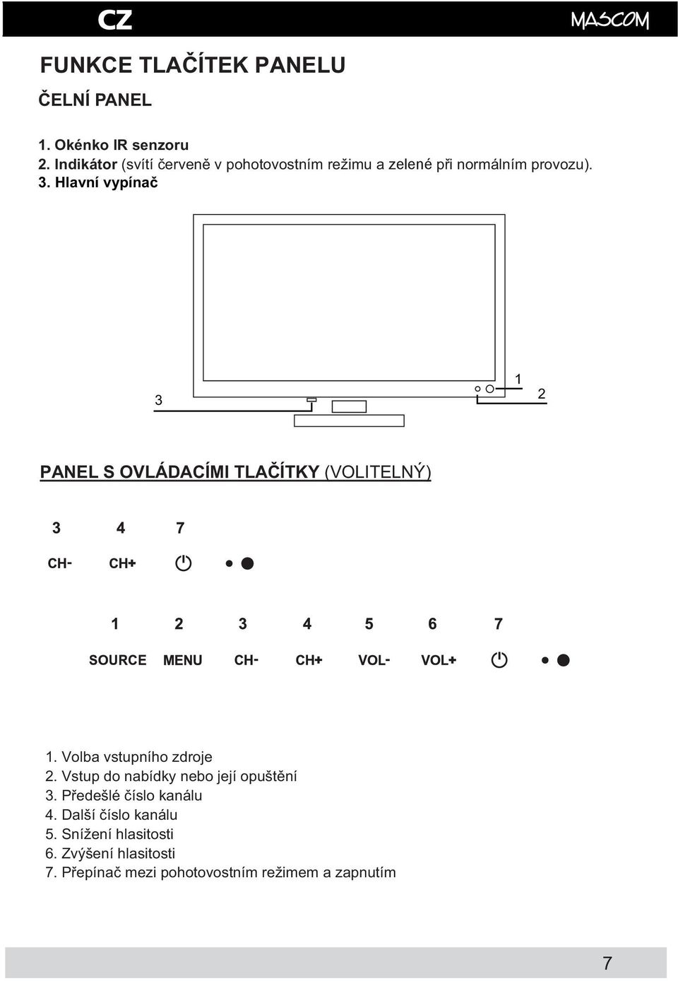 3 1 2 PANEL S OVLÁDACÍMI TLA ÍTKY (VOLITELNÝ) 1. Volba vstupního zdroje 2.