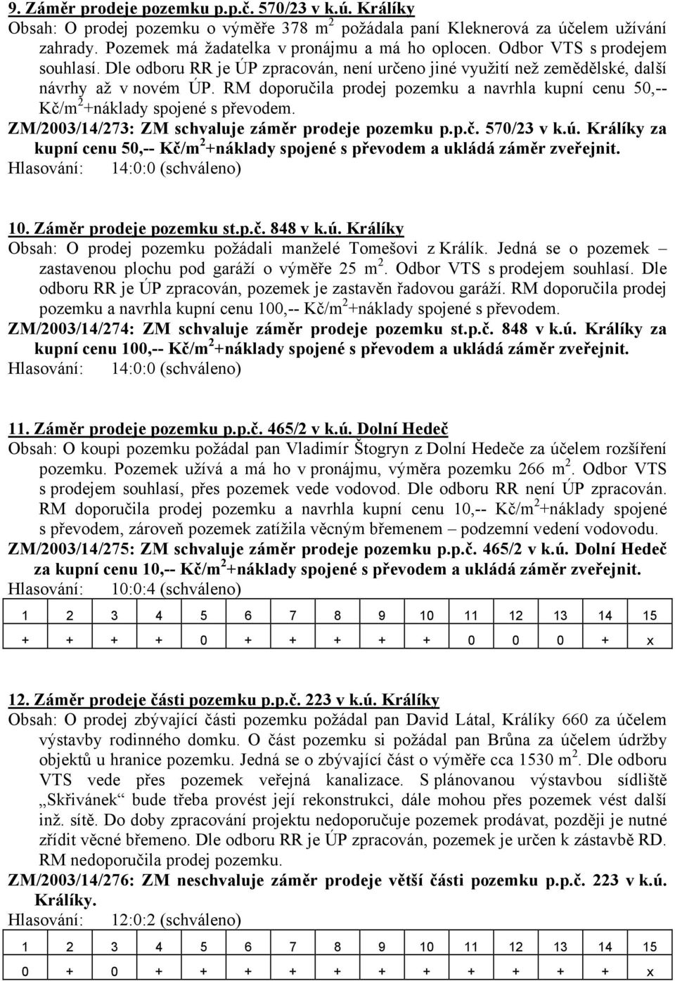 RM doporučila prodej pozemku a navrhla kupní cenu 50,-- Kč/m 2 +náklady spojené s převodem. ZM/2003/14/273: ZM schvaluje záměr prodeje pozemku p.p.č. 570/23 v k.ú.