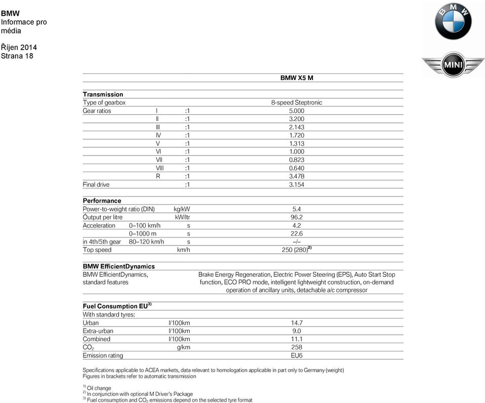 6 in 4th/5th gear 80 120 km/h s / Top speed km/h 250 (280) 2) BMW EfficientDynamics BMW EfficientDynamics, standard features Brake Energy Regeneration, Electric Power Steering (EPS), Auto Start Stop