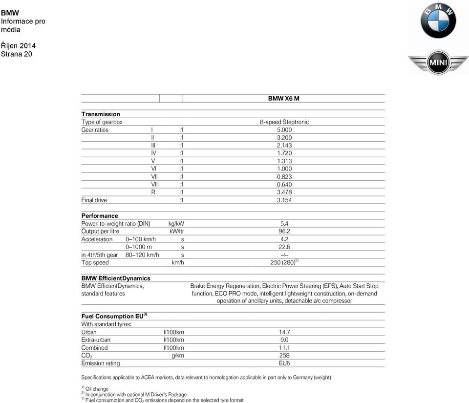 6 in 4th/5th gear 80 120 km/h s / Top speed km/h 250 (280) 2) BMW EfficientDynamics BMW EfficientDynamics, standard features Brake Energy Regeneration, Electric Power Steering (EPS), Auto Start Stop