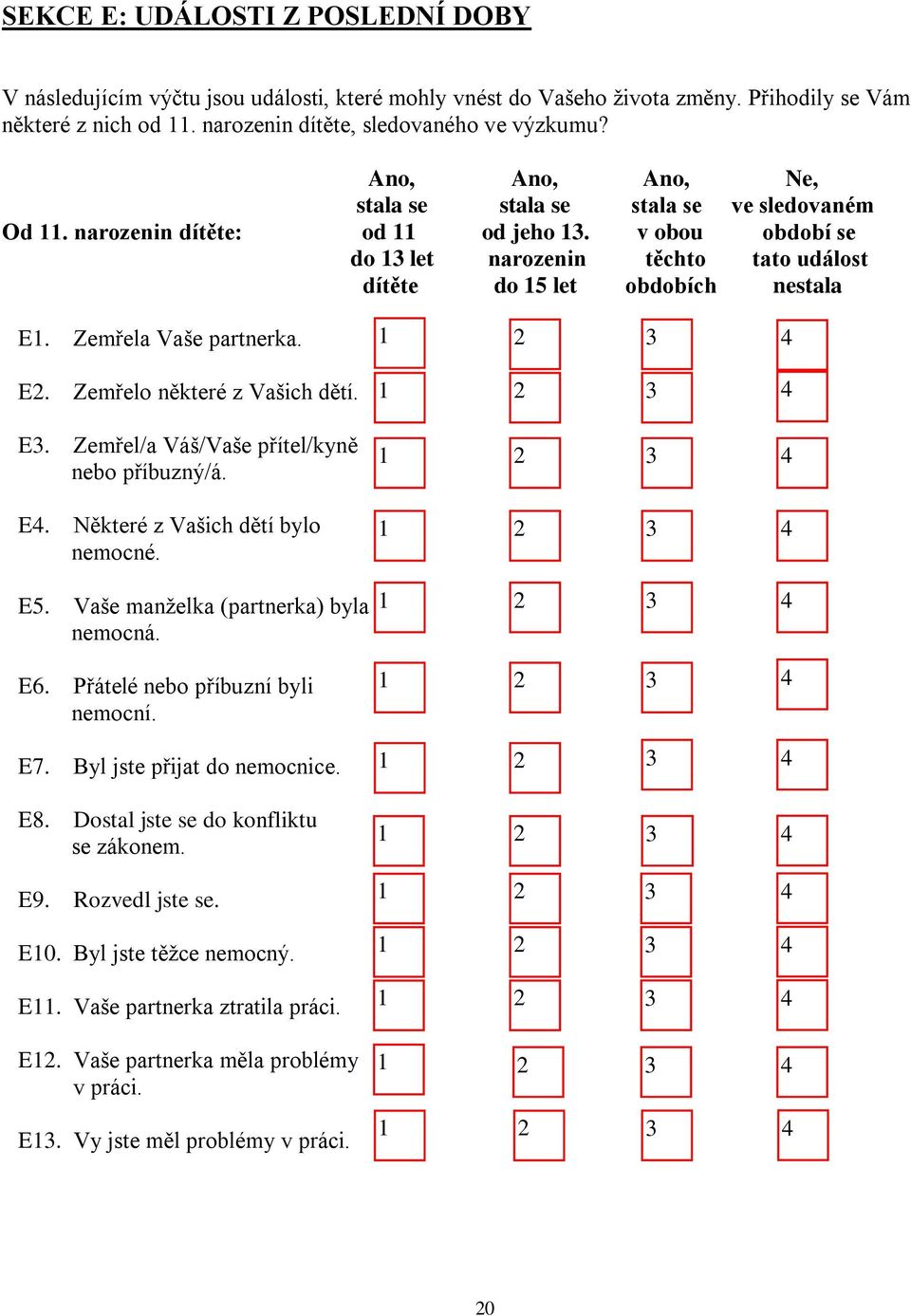 Zemřela Vaše partnerka. E. Zemřelo některé z Vašich dětí. E. Zemřel/a Váš/Vaše přítel/kyně nebo příbuzný/á. E. Některé z Vašich dětí bylo nemocné. E. Vaše manželka (partnerka) byla nemocná. E6.