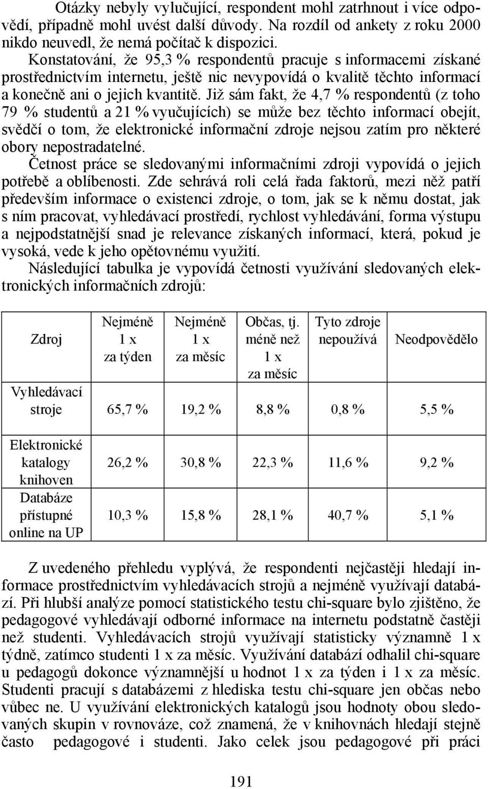 Již sám fakt, že 4,7 % respondentů (z toho 79 % studentů a 21 % vyučujících) se může bez těchto informací obejít, svědčí o tom, že elektronické informační zdroje nejsou zatím pro některé obory