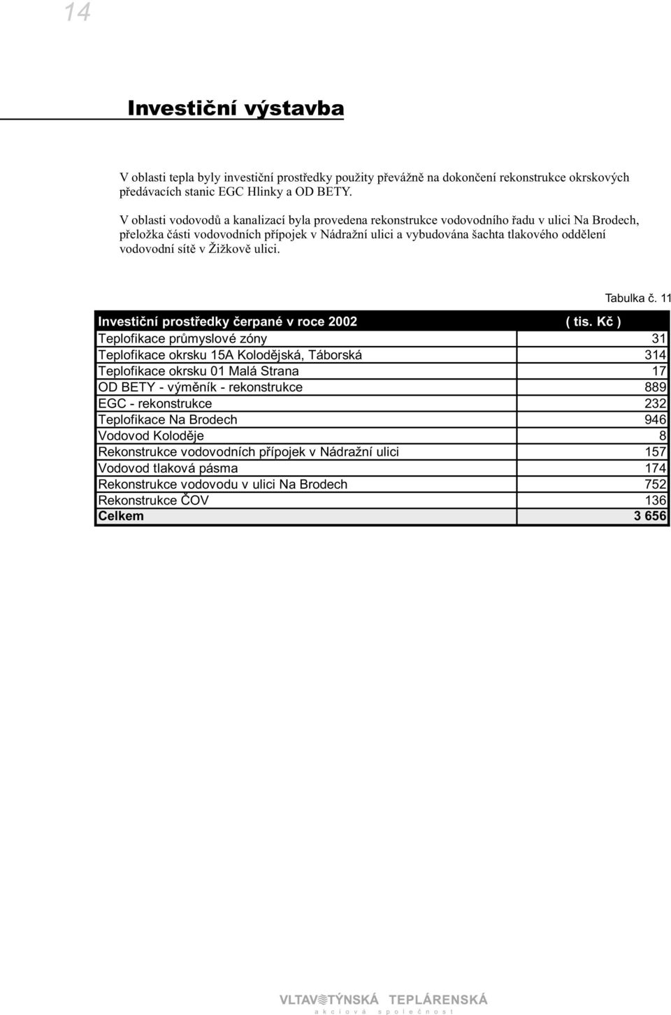 sítì v i kovì ulici. Tabulka è. 11 Investièní prostøedky èerpané v roce 2002 ( tis.