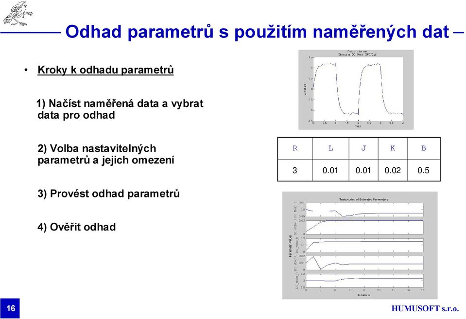 Volba nastavitelných parametrů a jejich omezení R 3 L 0.