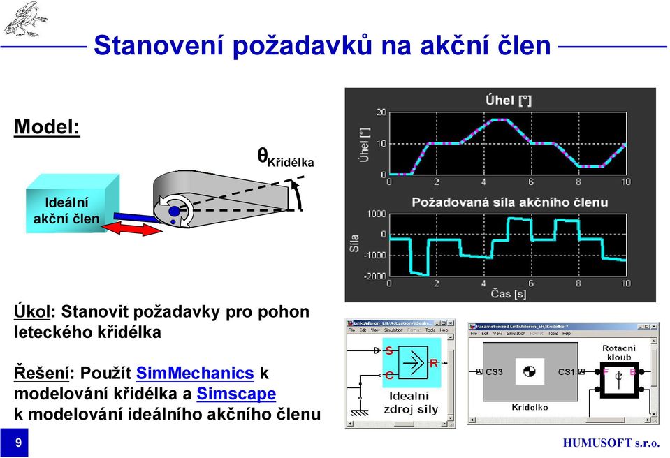 leteckého křidélka Řešení: Použít SimMechanics k