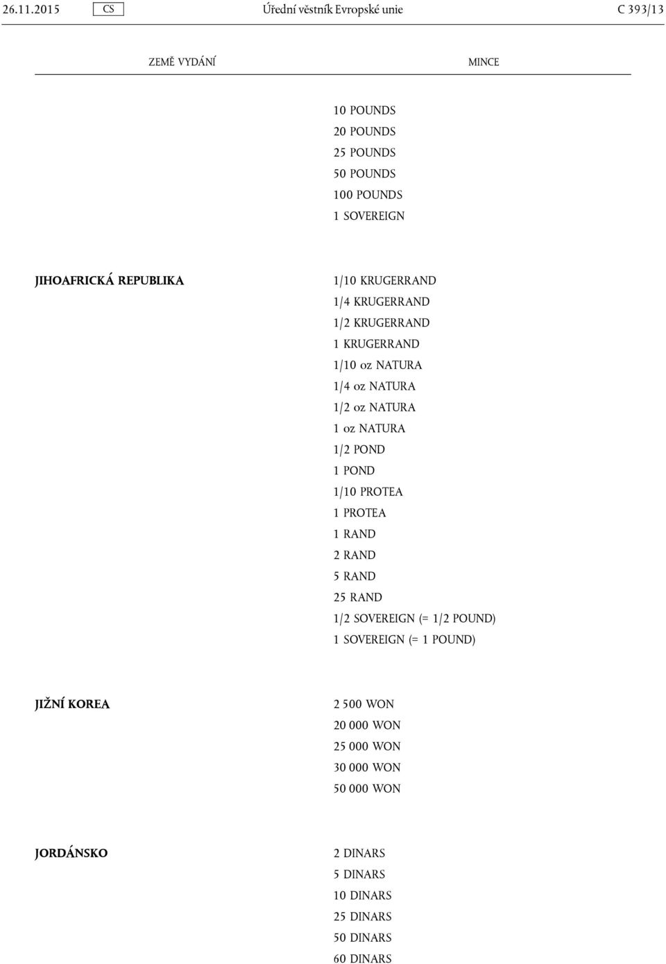 REPUBLIKA 1/10 KRUGERRAND 1/4 KRUGERRAND 1/2 KRUGERRAND 1 KRUGERRAND 1/10 oz NATURA 1/4 oz NATURA 1/2 oz NATURA 1 oz NATURA