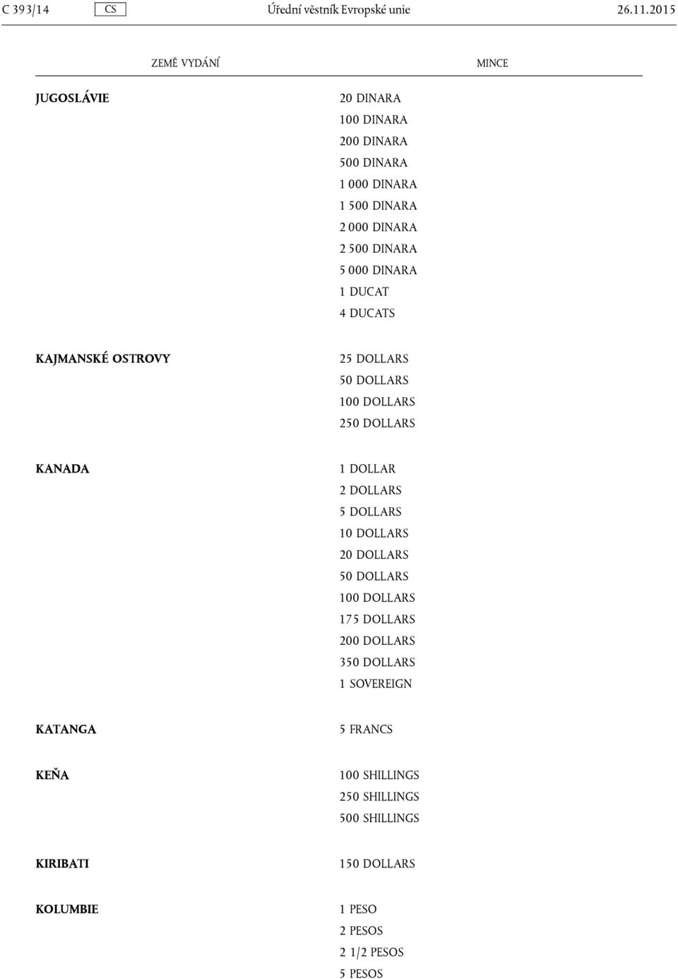 DINARA 5 000 DINARA 1 DUCAT 4 DUCATS KAJMANSKÉ OSTROVY 25 DOLLARS 2 KANADA 1 DOLLAR 2 DOLLARS 5 DOLLARS 10