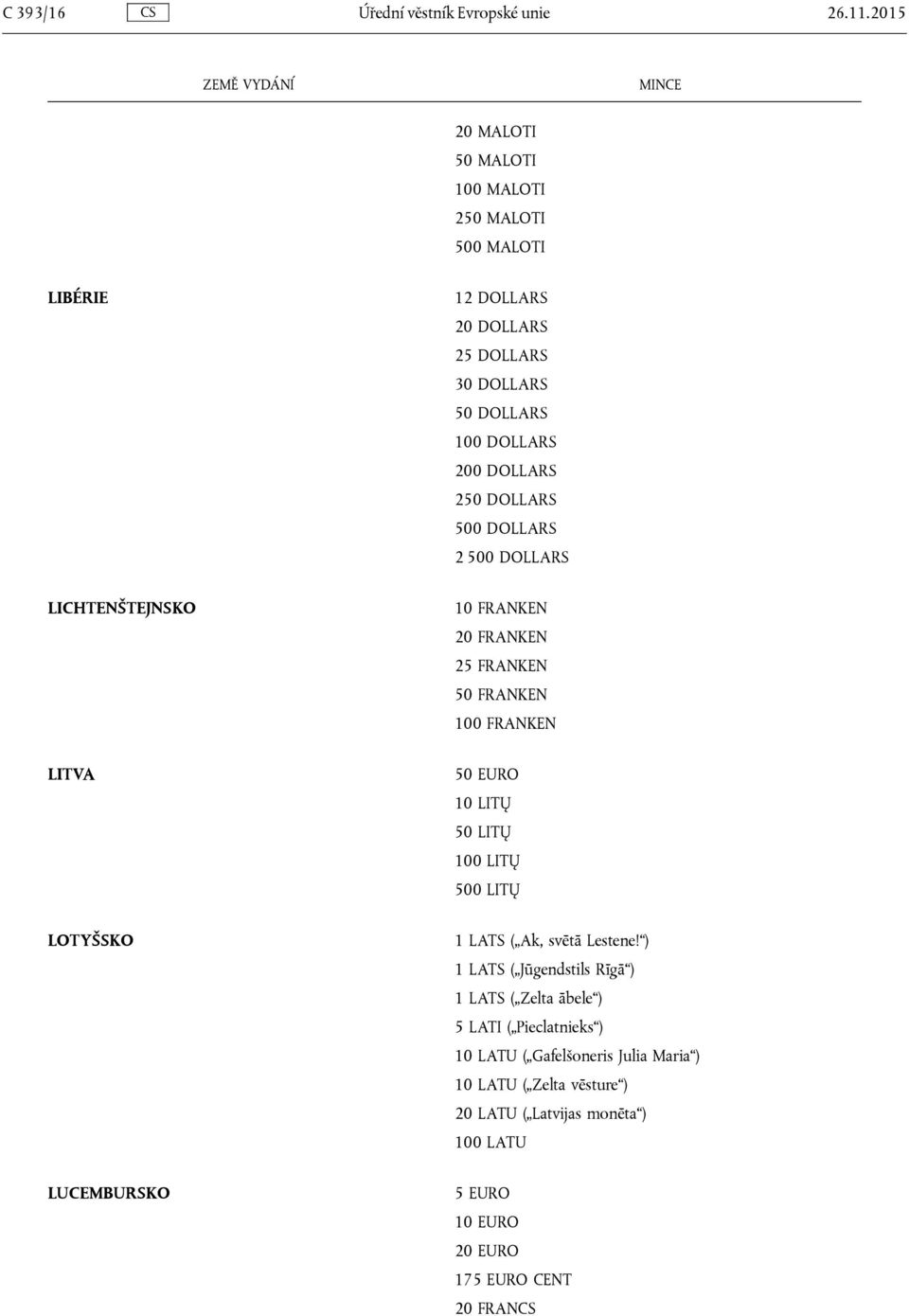 DOLLARS LICHTENŠTEJNSKO 10 FRANKEN 20 FRANKEN 25 FRANKEN 50 FRANKEN 100 FRANKEN LITVA 50 EURO 10 LITŲ 50 LITŲ 100 LITŲ 500 LITŲ LOTYŠSKO 1 LATS (