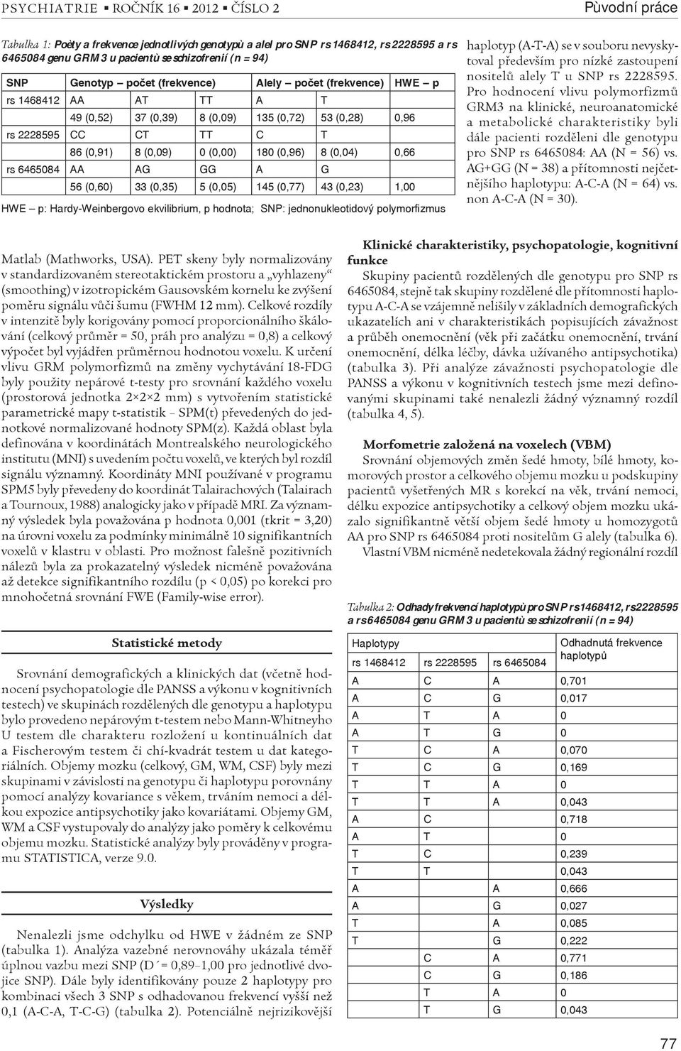 56 (0,60) 33 (0,35) 5 (0,05) 145 (0,77) 43 (0,23) 1,00 HWE p: Hardy-Weinbergovo ekvilibrium, p hodnota; SNP: jednonukleotidový polymorfizmus Pùvodní práce haplotyp (A-T-A) se v souboru nevyskytoval