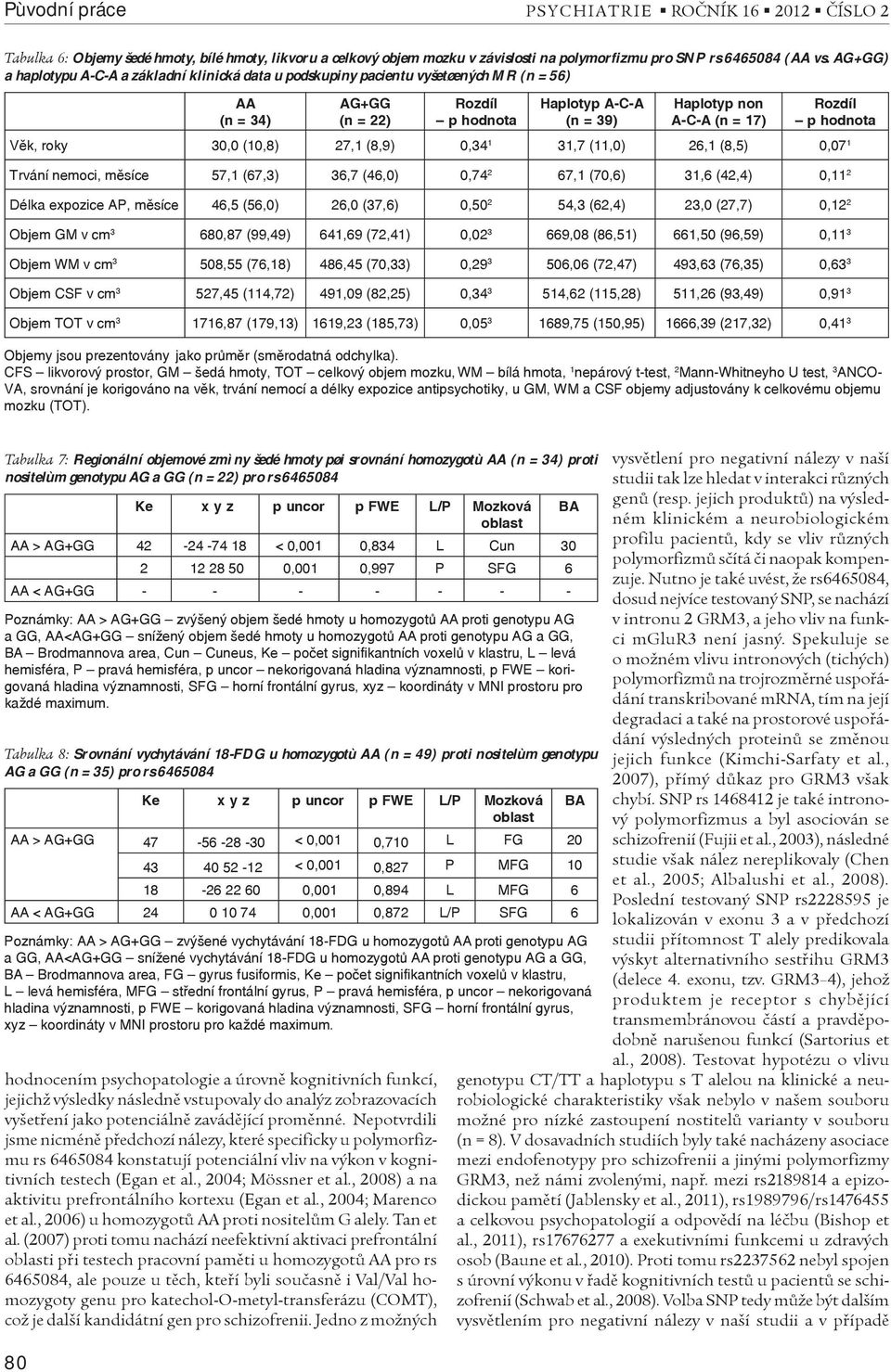 p hodnota Věk, roky 30,0 (10,8) 27,1 (8,9) 0,34 1 31,7 (11,0) 26,1 (8,5) 0,07 1 Trvání nemoci, měsíce 57,1 (67,3) 36,7 (46,0) 0,74 2 67,1 (70,6) 31,6 (42,4) 0,11 2 Délka expozice AP, měsíce 46,5