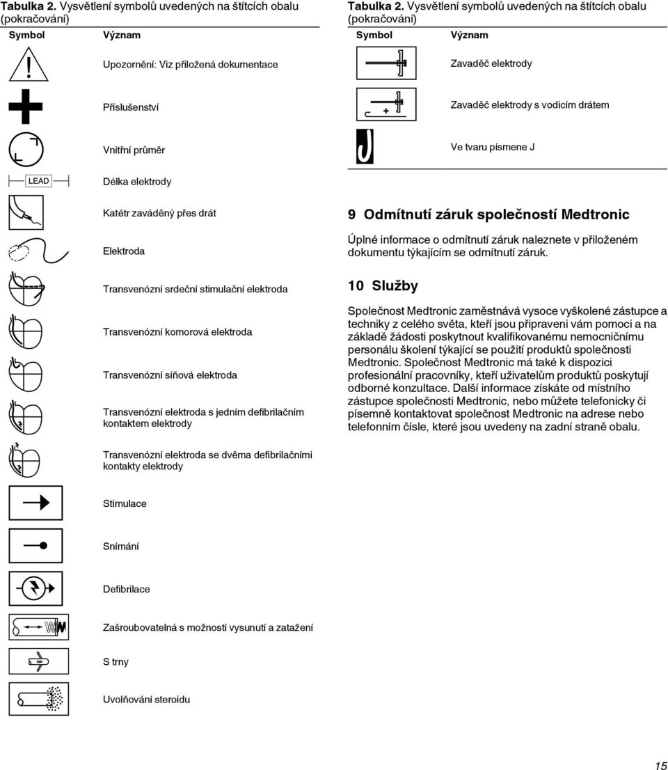 zaváděný přes drát Elektroda 9 Odmítnutí záruk společností Medtronic Úplné informace o odmítnutí záruk naleznete v přiloženém dokumentu týkajícím se odmítnutí záruk.
