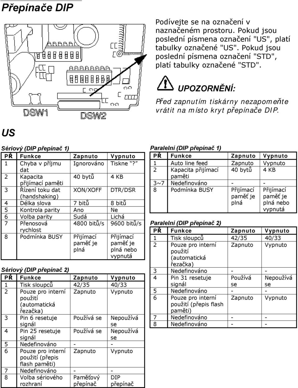 US Sériový (DIP přepínač 1) PŘ Funkce Zapnuto Vypnuto 1 Chyba v příjmu Ignorováno Tiskne?