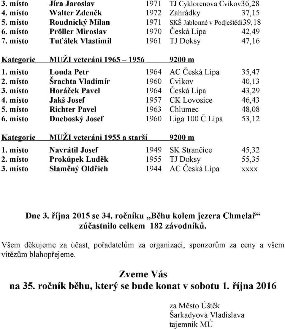 místo Šrachta Vladimír 1960 Cvikov 40,13 3. místo Horáček Pavel 1964 Česká Lípa 43,29 4. místo Jakš Josef 1957 CK Lovosice 46,43 5. místo Richter Pavel 1963 Chlumec 48,08 6.