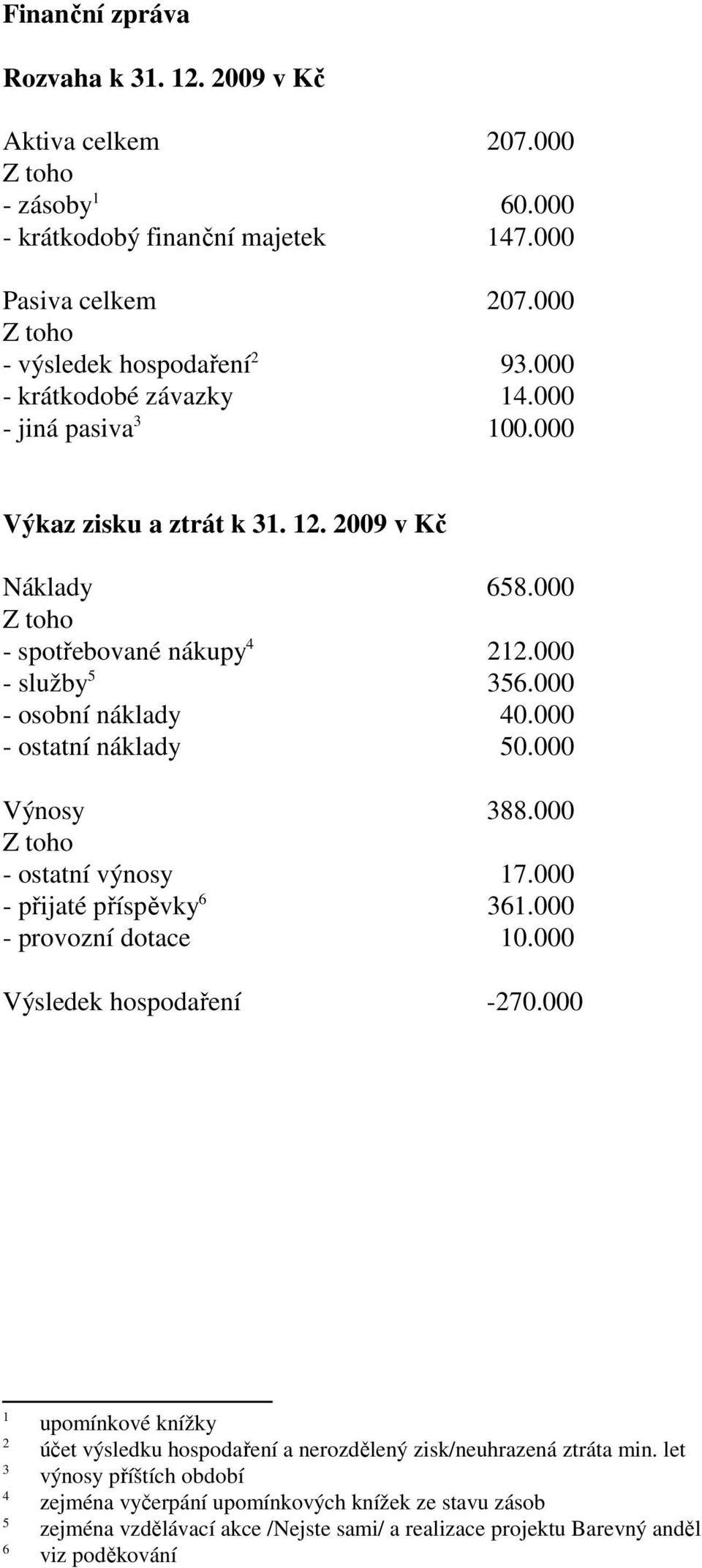 000 - ostatní náklady 50.000 Výnosy 388.000 Z toho - ostatní výnosy 17.000 - přijaté příspěvky 6 361.000 - provozní dotace 10.000 Výsledek hospodaření -270.