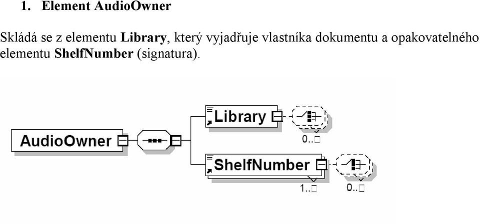 vlastníka dokumentu a