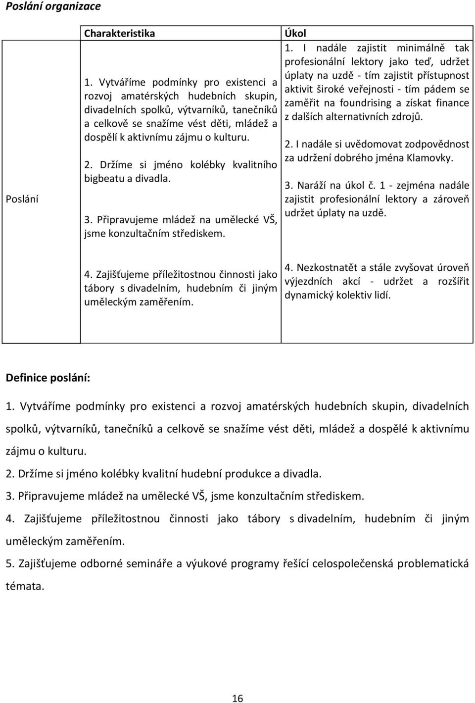 Držíme si jméno kolébky kvalitního bigbeatu a divadla. 3. Připravujeme mládež na umělecké VŠ, jsme konzultačním střediskem. Úkol 1.